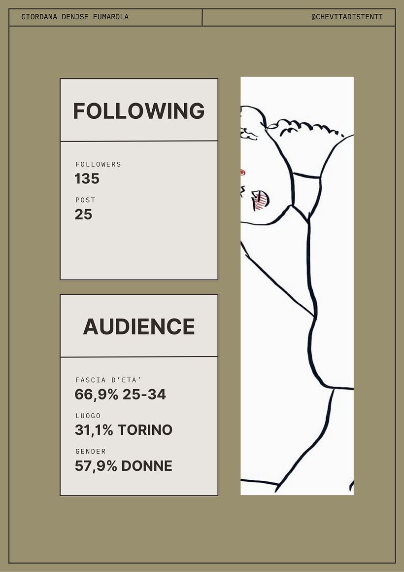 Profilo- chevitadistaenti 1