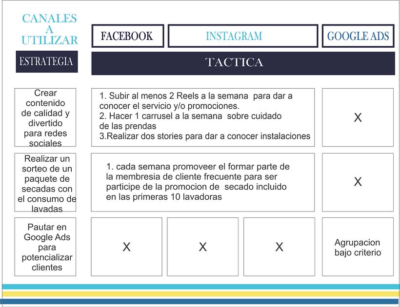 Plan Accion San Jorge 3