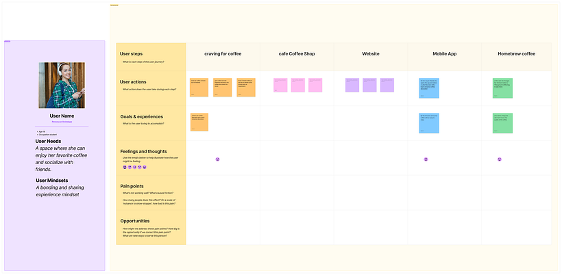 Ux design Cafe  1