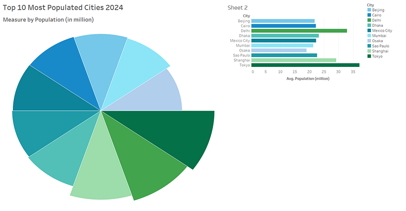 World Population Outlook 2024 2