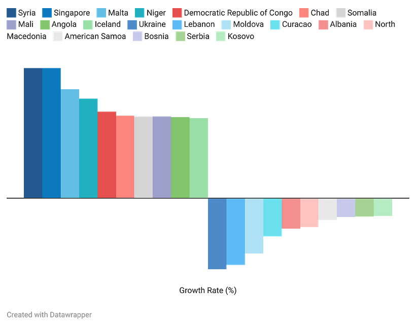 World Population Outlook 2024 3