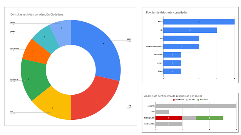 Simplificar historias complejas en imágenes 1