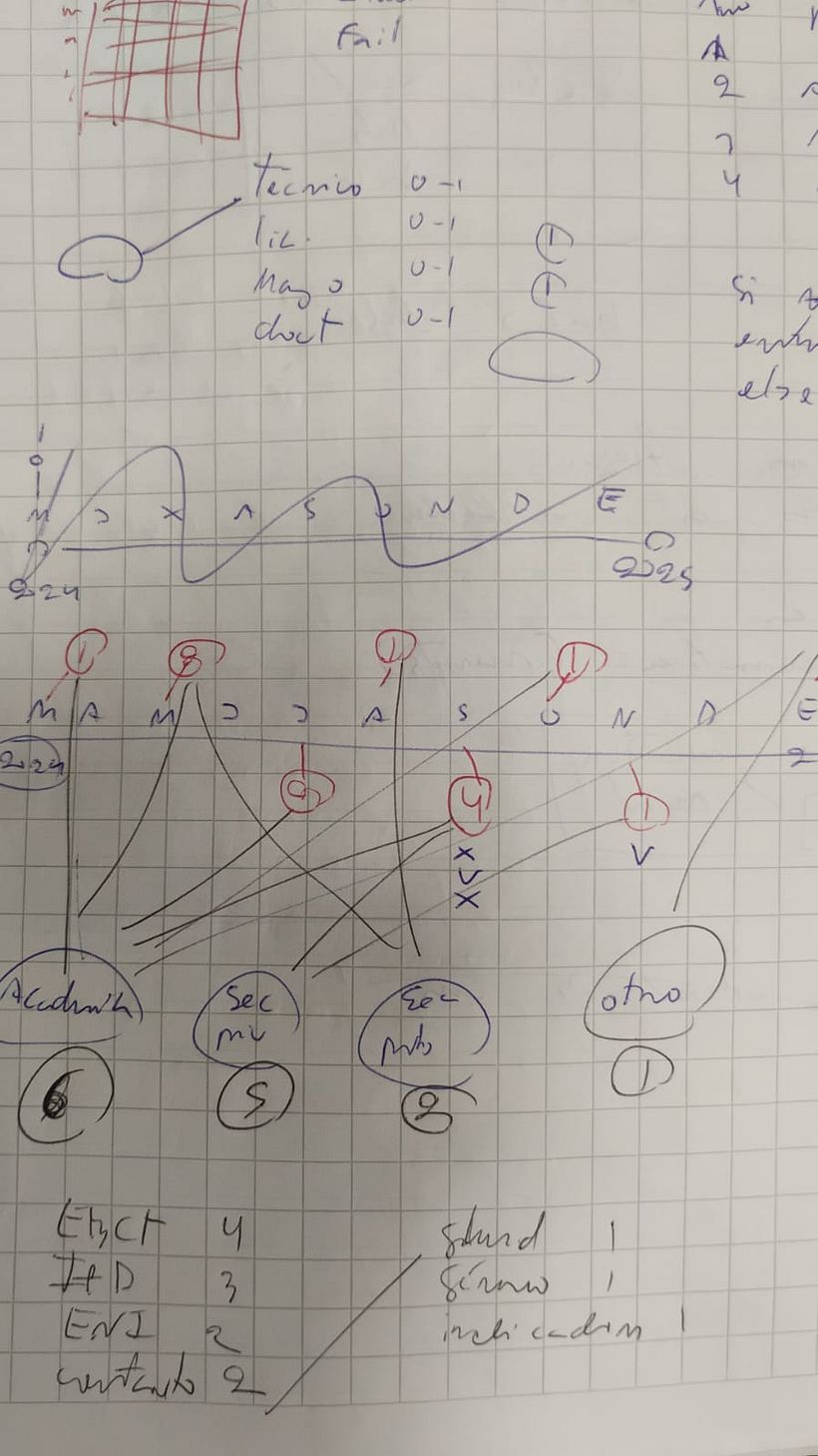 Simplificar historias complejas en imágenes 1