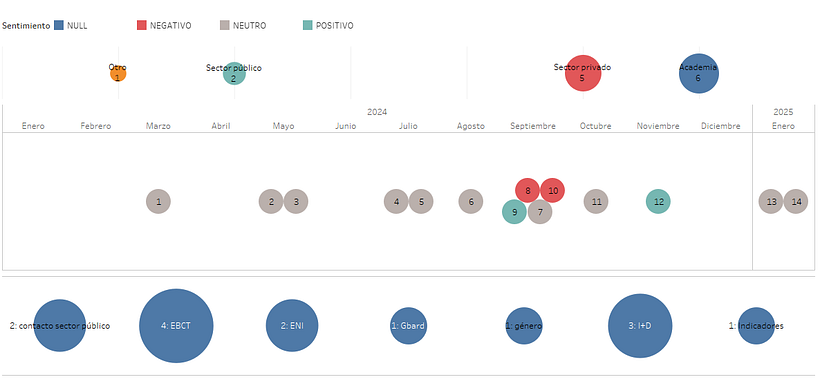 Simplificar historias complejas en imágenes 2