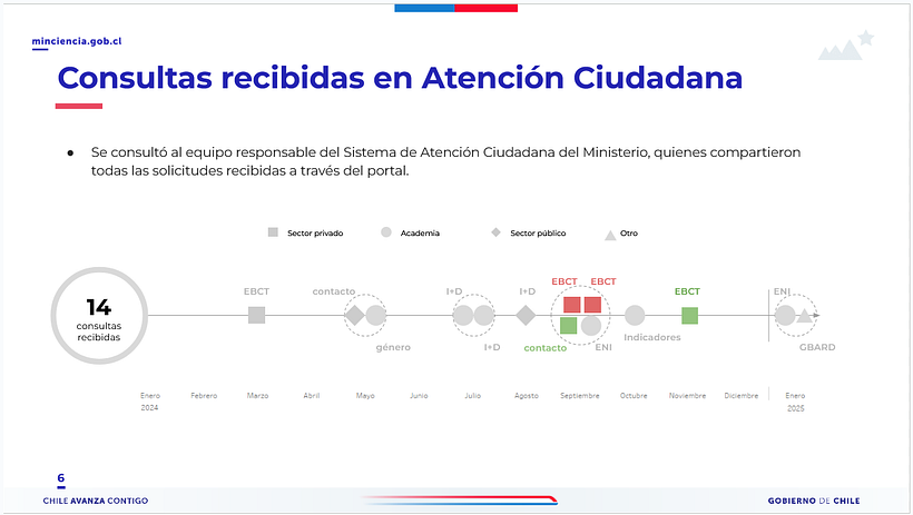 Simplificar historias complejas en imágenes 1