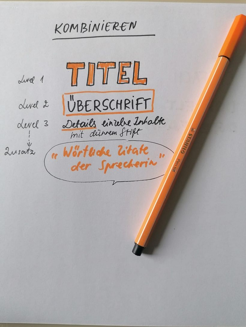 Sketchnoting: Communicate with Visual Notes 2