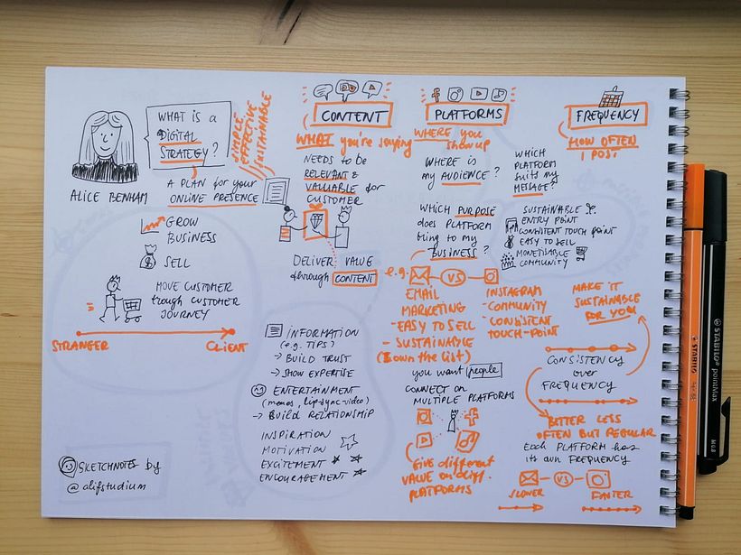 Sketchnoting: Communicate with Visual Notes 1