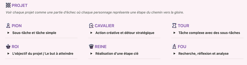 Second Brain Management System for Creatives 3