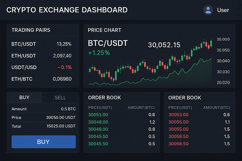 Do Crypto Exchange Scripts Support Multi-Currency Trading? 1