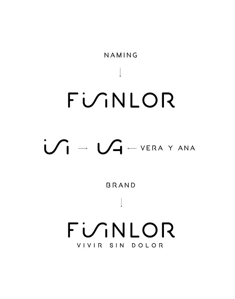 Fisinlor – Branding 2