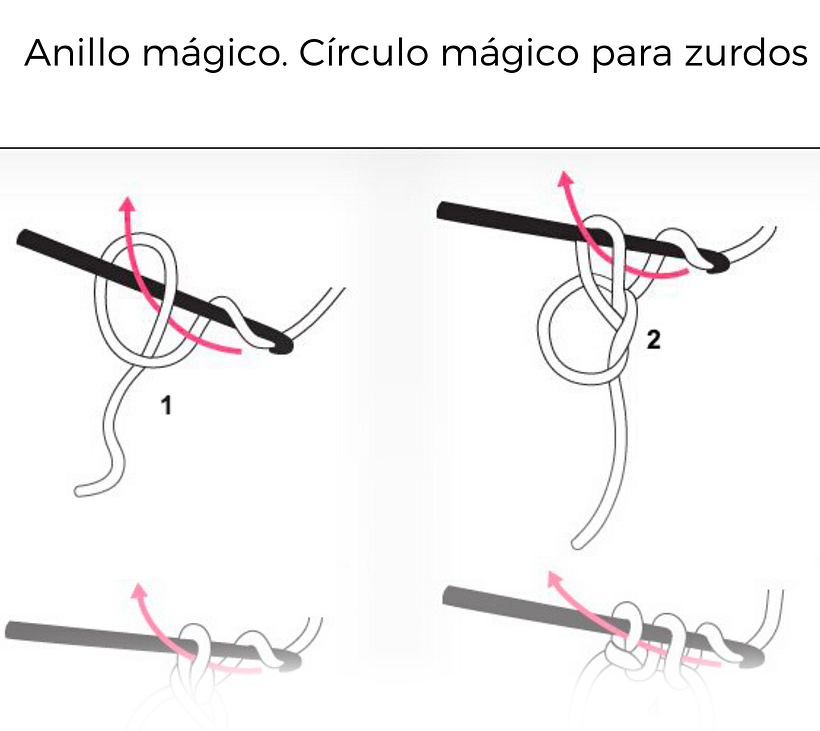 Descarga gratuita: Círculo mágico para zurdos y diestros 3