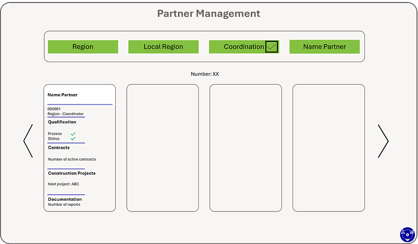 Partner Relationship Management System 1