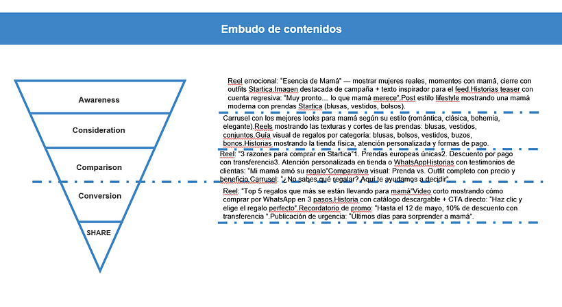 Plan de Medios Startica Madres 1