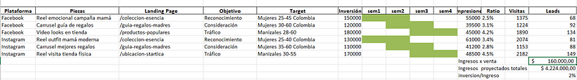 Plan de Medios Startica Madres 1
