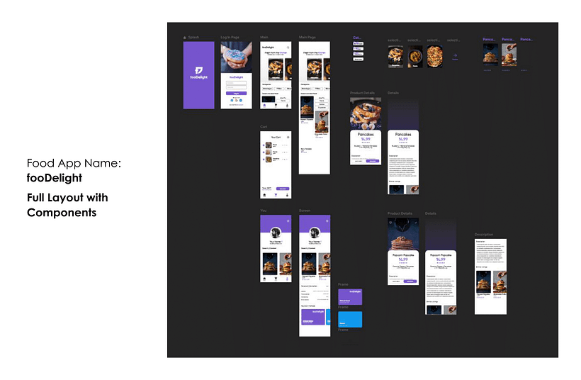 FooDelight UI/UX Design Project 5