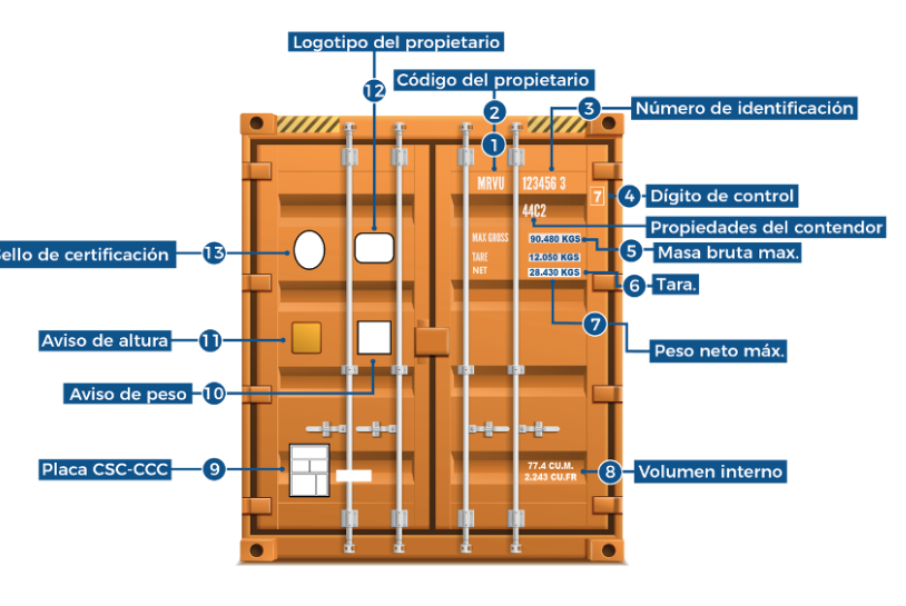 Validador de codigo de contenedores con Python 1