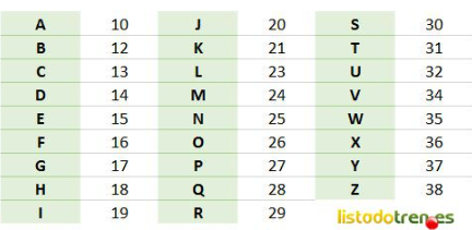 Validador de codigo de contenedores con Python 2