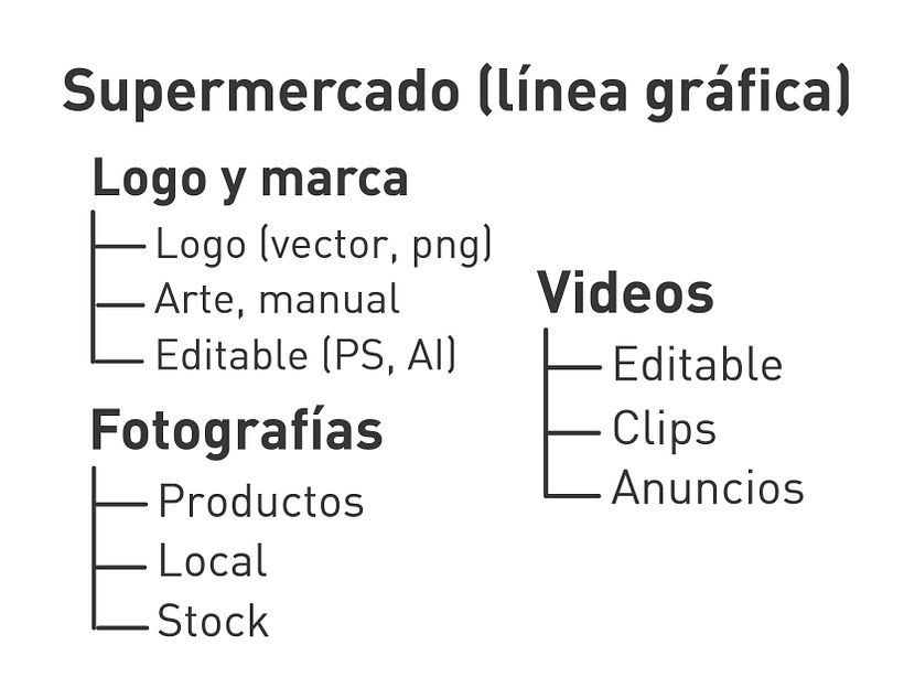 Estructura para gestion de línea gráfica 1
