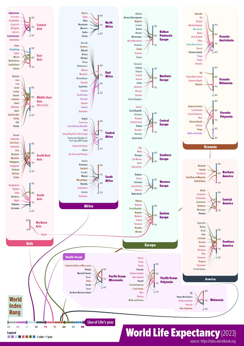 World Life Expectancy_Data Visualization 1