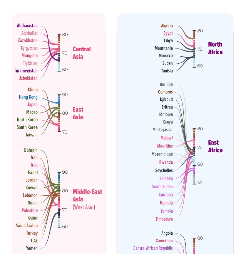 World Life Expectancy_Data Visualization 1