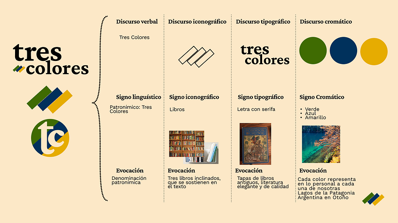Tres Colores 1