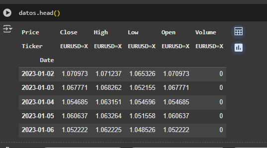 Trading EUR/USD Prediction 3