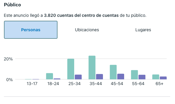 Campaña digital en Facebook e Instagram Ads para ValSeb – Mes de Mamá 1