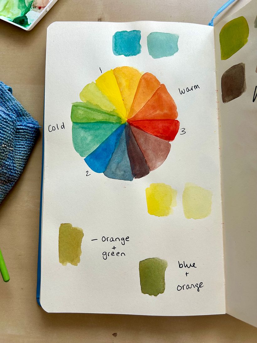 Exploratory Sketchbooking 1