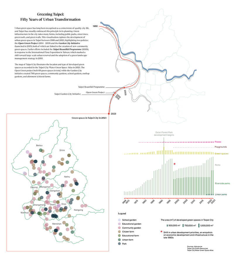 Greening Taipei: Fifty Years of Urban Transformation 1