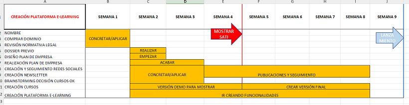 Level Up, tu cp online 2