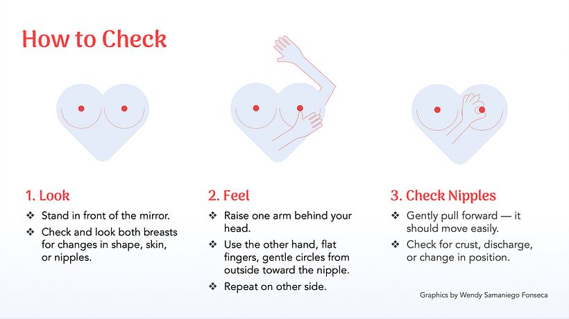 Be Breast Aware – Small Checks, Big Difference 3