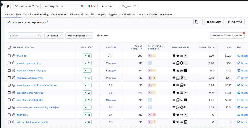 Plan de marketing digital 1