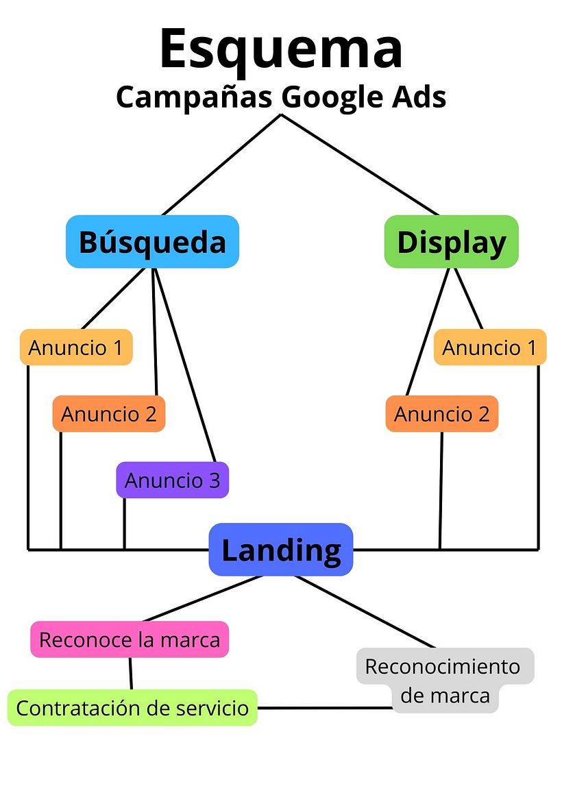 Plan de marketing digital 1