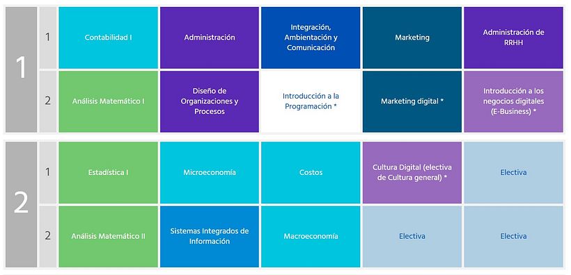 Avance Universitario 1