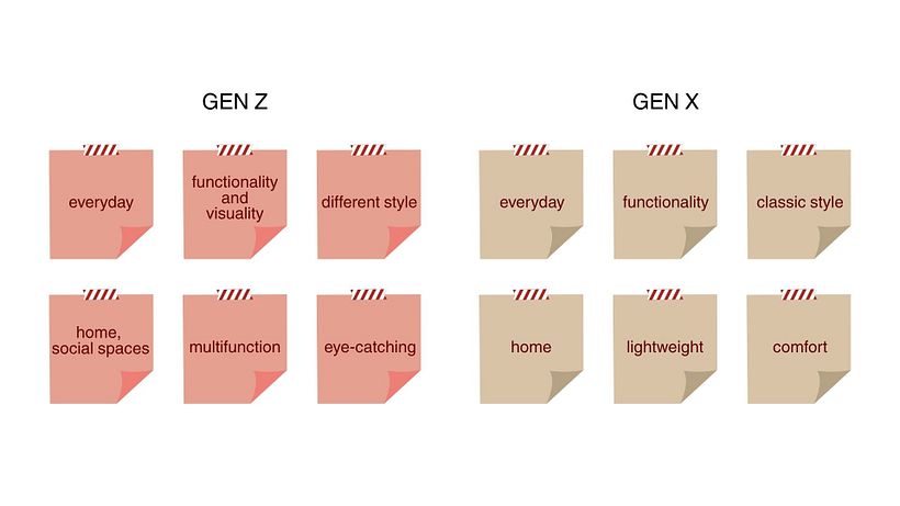 The Chair CMF Design for Gen X and Gen Z 1