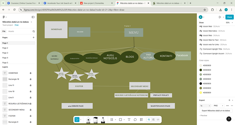 A Webpage for a Natural Science Teacher to Showcase Her Resources 1