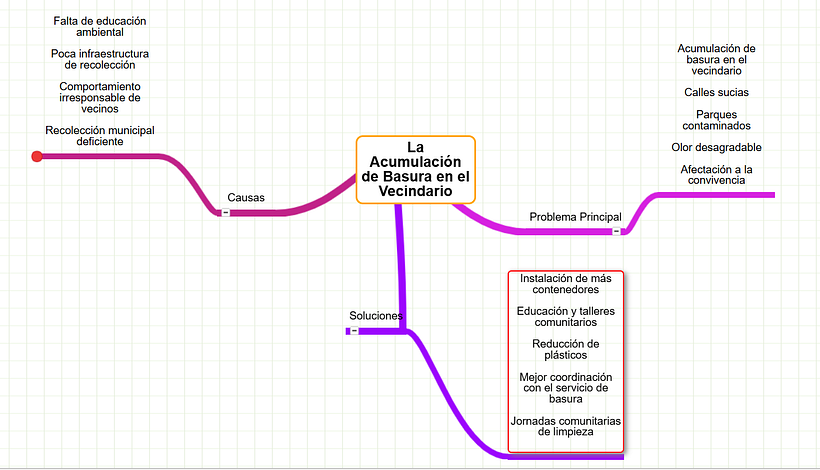 La Acumulación de Basura en el Vecindario 1
