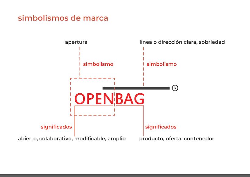 OPENBAG: La piel ha cambiado de lado 1