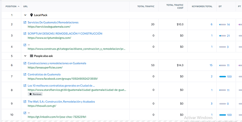 Estrategia Soluciones Modulares 1