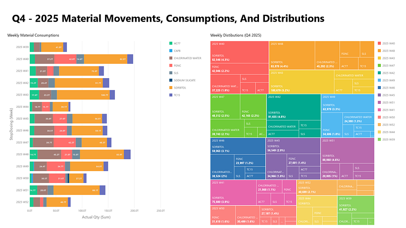 Q4 2025 Material Consumption and Distributions 1