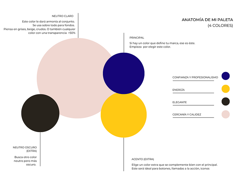 Diseño del Instagram de mi marca 1