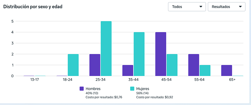 Mi proyecto turístico 1