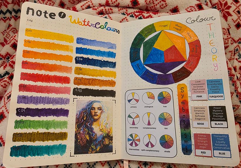 Inside a Creative Notebook Project  4