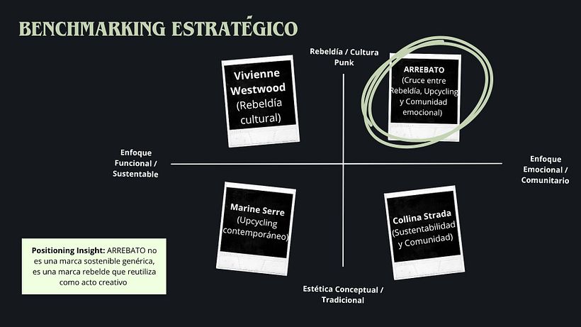 Arrebato: Building Rebellion Through Strategy 3