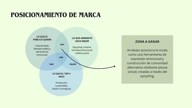 Arrebato: Building Rebellion Through Strategy 4