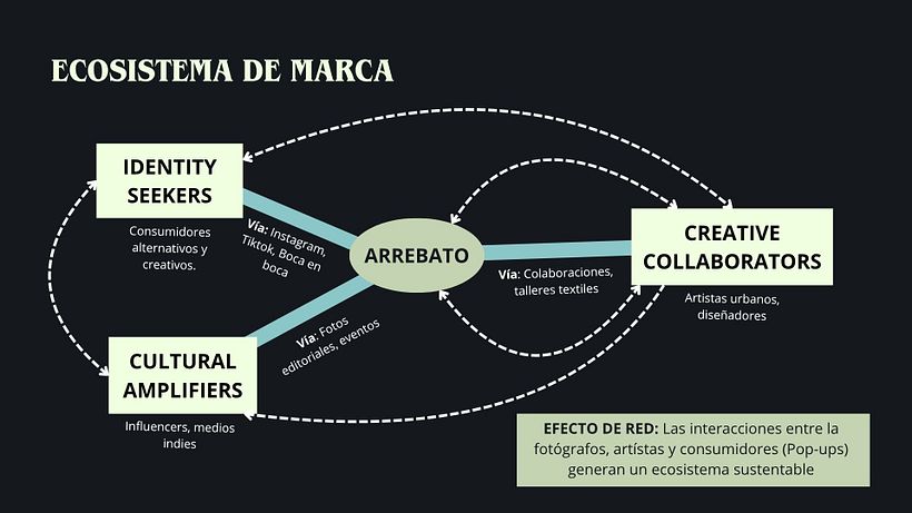 Arrebato: Building Rebellion Through Strategy 5