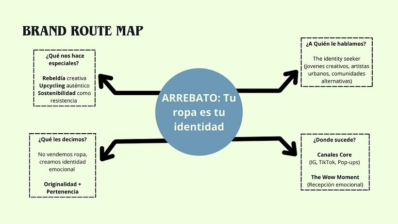 Arrebato: Building Rebellion Through Strategy 9