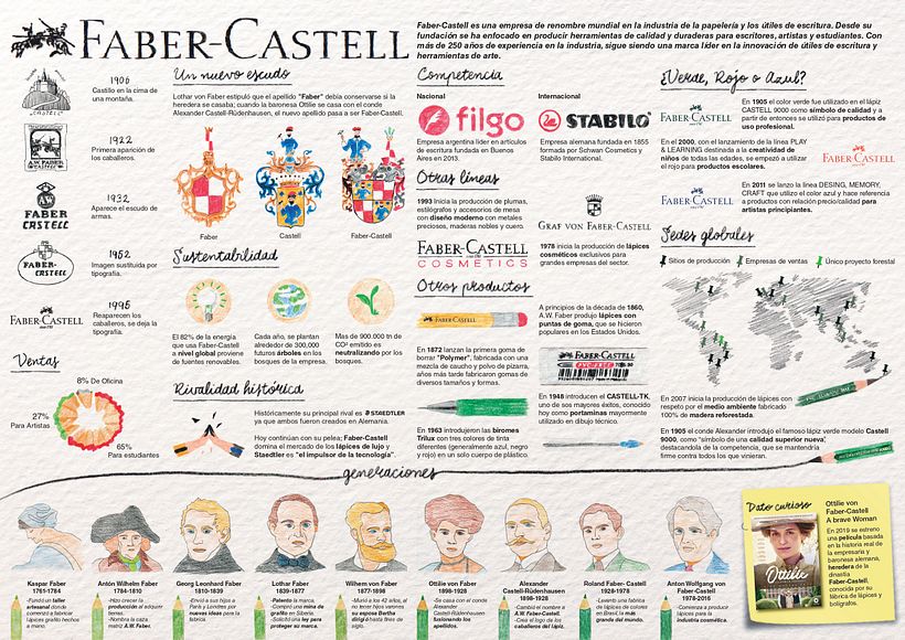 Faber-Castell: De la herencia histórica a la síntesis visual 1