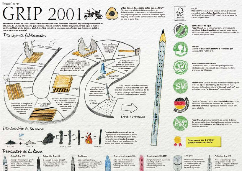 Faber-Castell: De la herencia histórica a la síntesis visual 1
