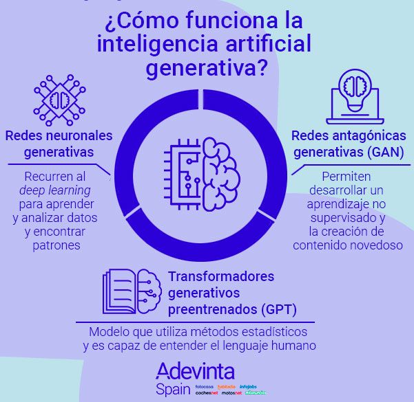 Mentes Digitales 1